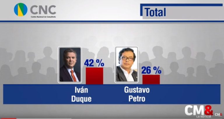 DUQUE CMI OK
