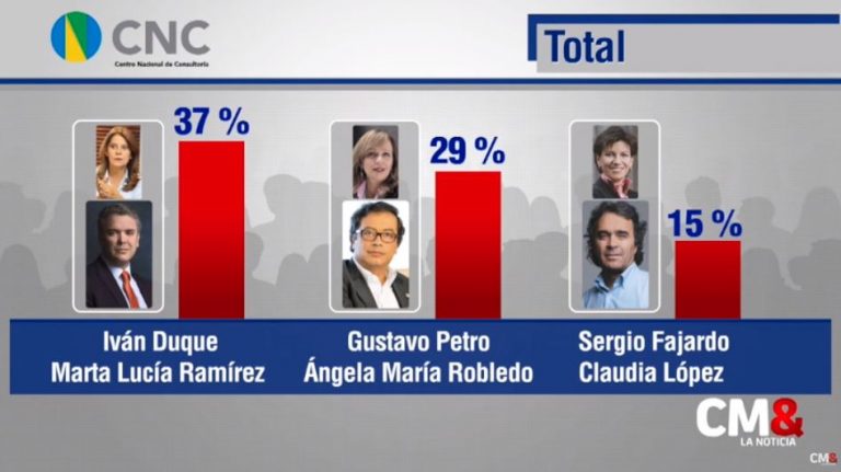 ENCUESTA CMI