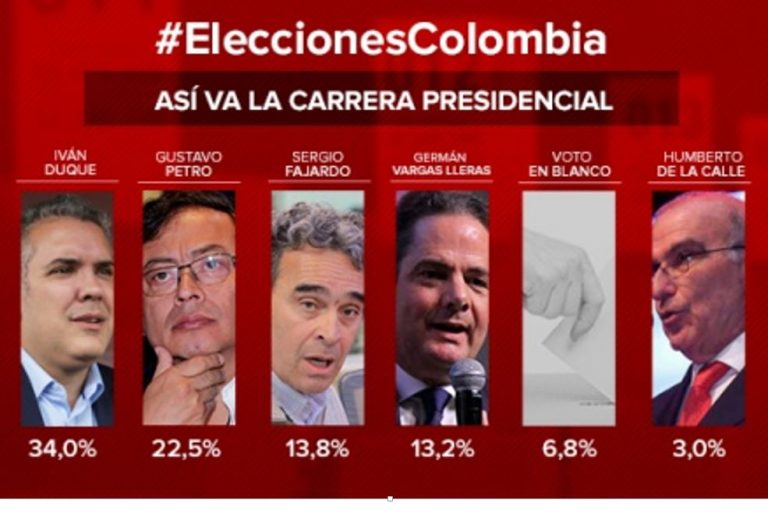 Encuesta presidencial para Caracol Radio del 10 de mayo