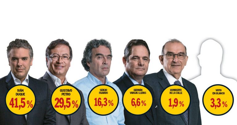 Encuesta semana