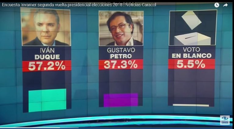 encuesta Caracol tv