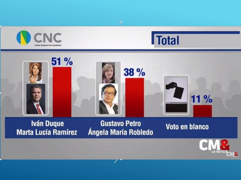 encuesta cmi ok