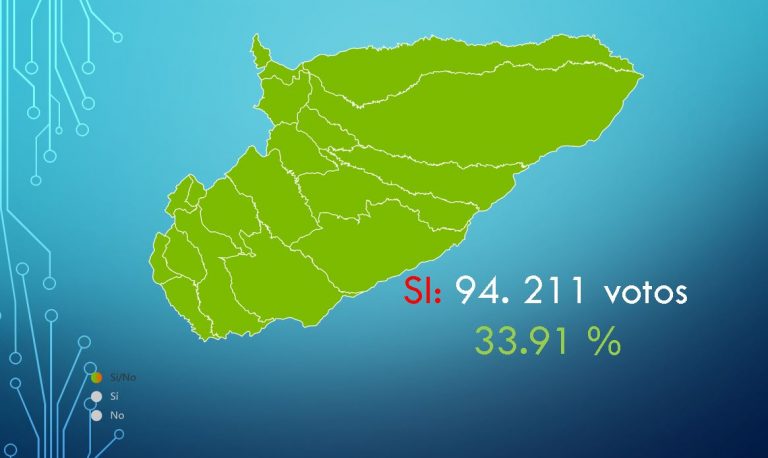cASANARE SI