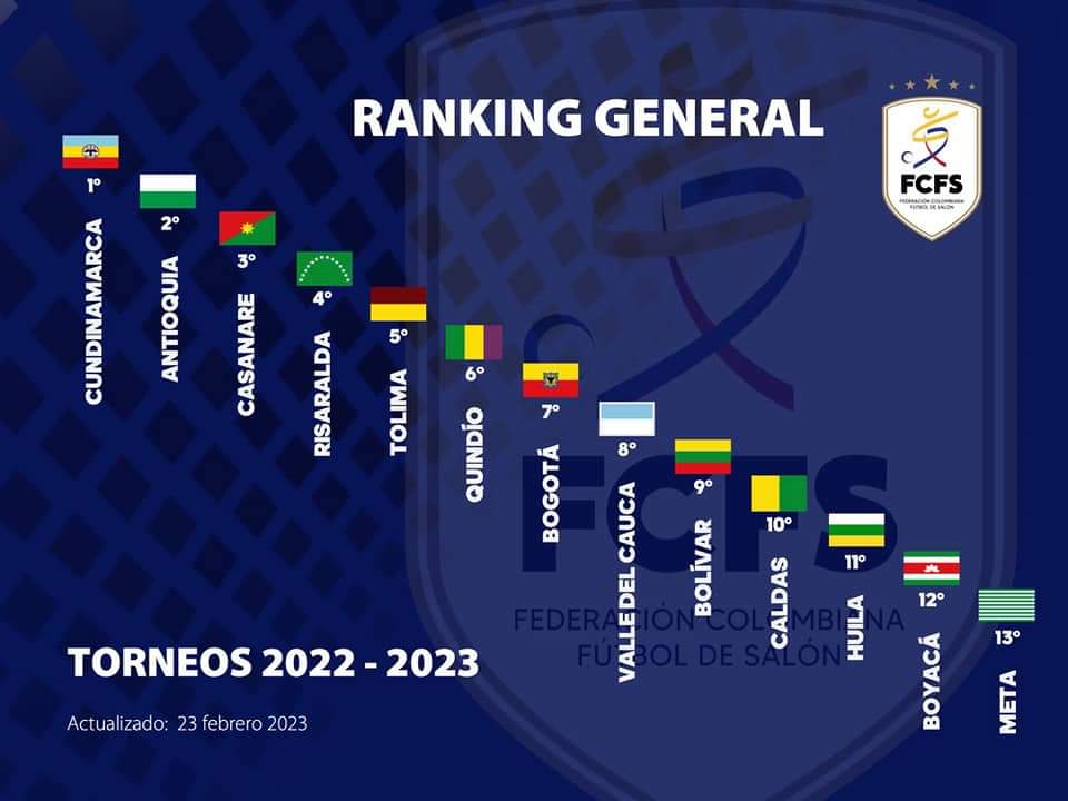 Terceros en el ranking nacional de fútbol de salón