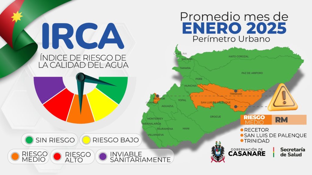 Calidad de agua Casanare