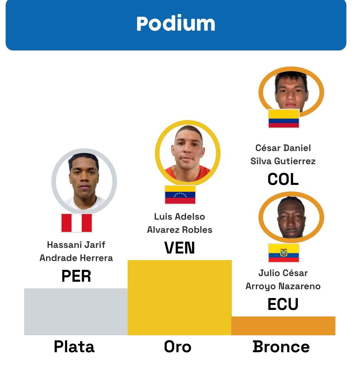 Taekwondo casanareño2