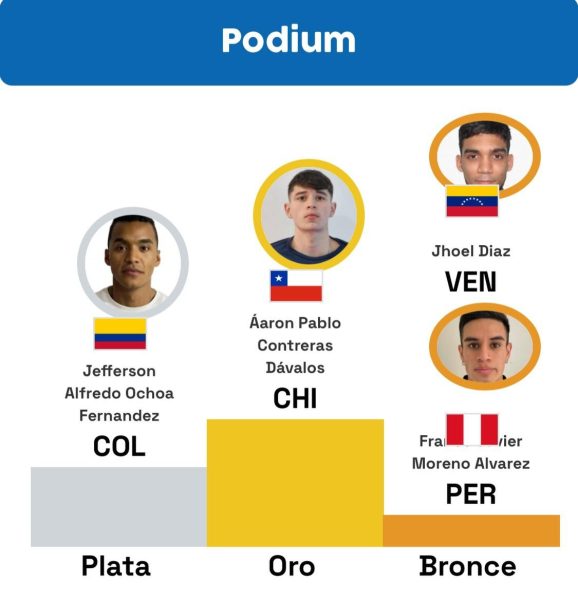 Taekwondo casanareño3