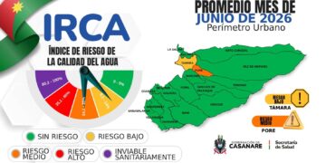 Casanare: Pore registró riesgo medio y Támara riesgo bajo en calidad del agua durante junio
